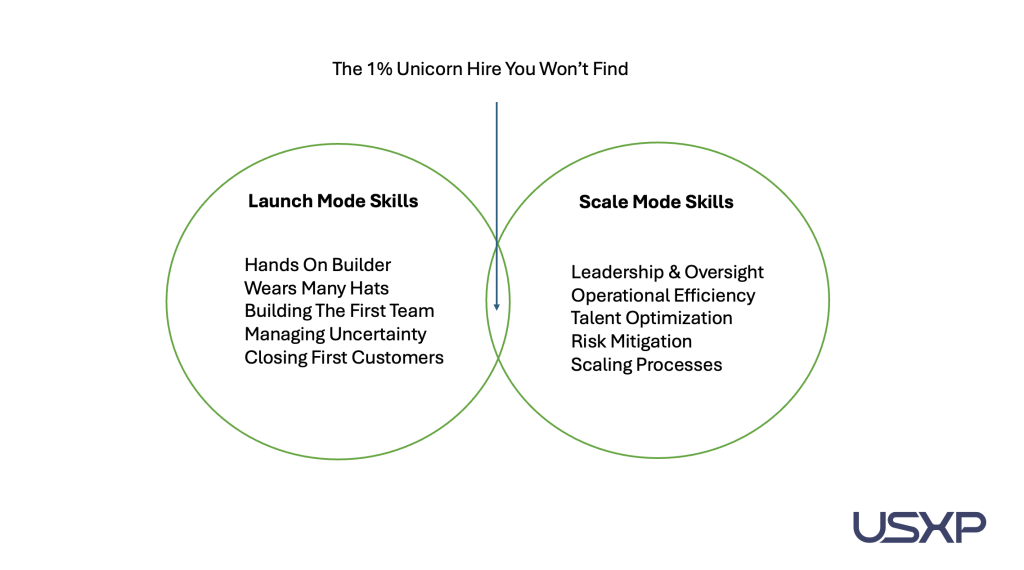 Launch vs Scale Skills